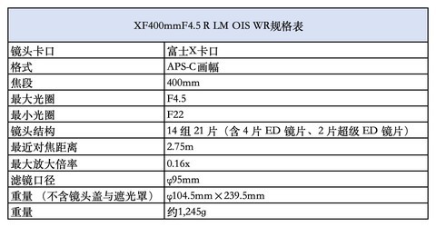 APS-C轻量化超远摄镜头 富士XF400mmF4.5 R LM OIS WR体验评测