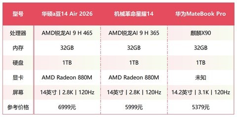 1kg以内超便携笔记本盘点 最低5000出头就能买到