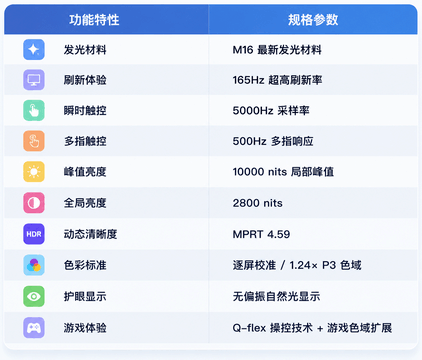 鏃㈣?鍙堣?杩樿?鍏ㄩ兘鍔炲埌锛焛QOO 16鐝犲嘲灞忛?鍙戜綋楠