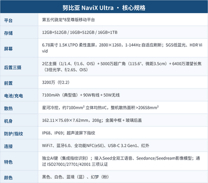 努比亚NaviX Ultra深度体验：动嘴不动手，一台真能替你跑腿的旗舰