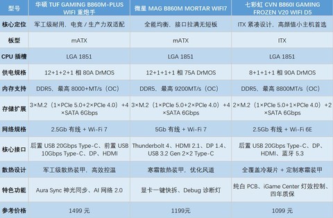 2026年3月主板值得买：B860优选入手正当时