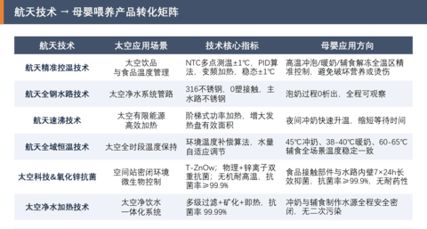 八分安全筑基，两分智慧添翼 —《2026母婴安心喂养小家电白皮书》发布