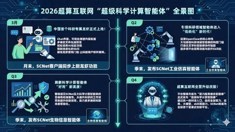 『科研专属龙虾』即将上线！超算互联网发布“超级科学计算智能体”全景图