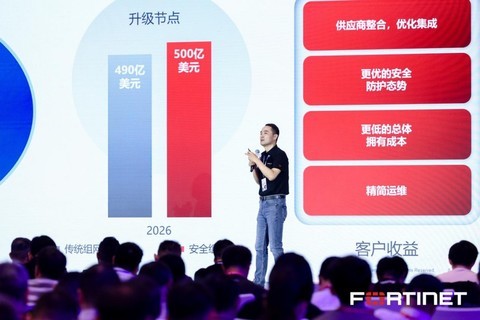 AI时代安全体系如何重构？Fortinet带来可落地实战方案