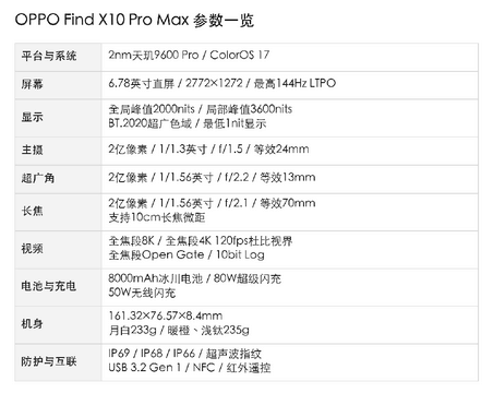 OPPO Find X10 Pro Max深度体验 留住光影本真一瞬