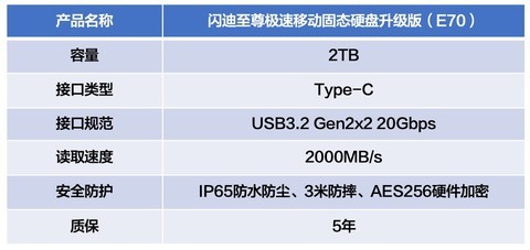 闪迪至尊极速移动固态硬盘升级版（E70）体验：性能拉满的小金刚夯爆了