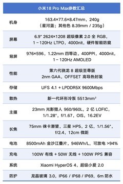 灏忕背18 Pro Max娣卞害浣撻獙锛氬彲浠ユ敼鍚嶅彨灏忕背18 Ultra