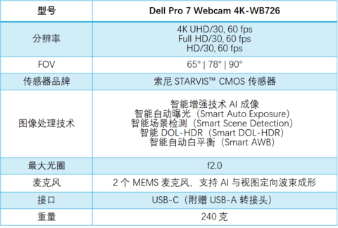 超清晰功能强易拆装！聊聊Dell Pro 7 4K网络摄像头（WB726）