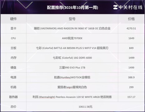 2026年十月第1周国庆攒机攻略：1万预算能玩哪些3A游戏？