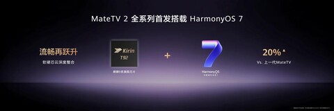 巨幕手机大有可玩！华为智慧屏 MateTV 2系列正式发布