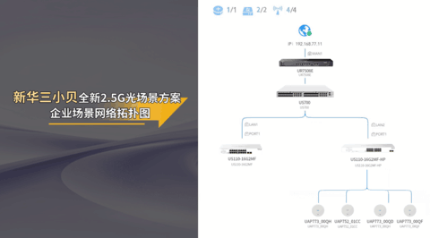 企业需要怎样的组网方案？实测新华三小贝全新2.5G光场景方案告诉你！