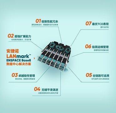 智算时代的必然选择：为什么8芯方案成为智算中心综合布线的新范式？