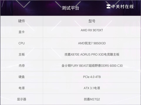 技嘉X870E X3D电竞雕+金士顿D5内存超频实测 猛冲CL28时序
