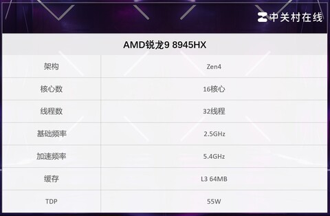 游戏本中的性价比CPU王者？AMD锐龙9 8945HX评测