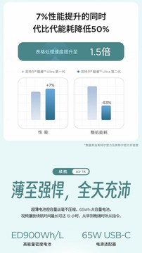 宿舍用笔记本推荐哪一款？联想小新Air 14轻薄全能，颜值性能双在线