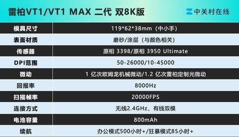 雷柏VT1系列电竞鼠标评测：小手狗王 横扫199价位的双8K中小手对称模具