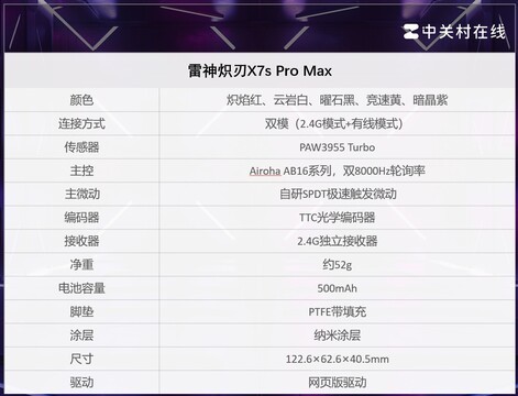 自研模具+PAW 3955 TURBO！新增双配色 雷神炽刃X7s Pro Max评测