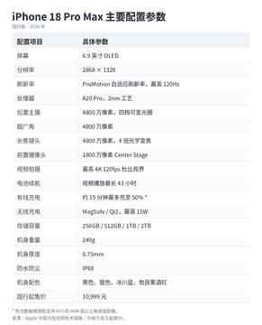 iPhone18 Pro Max全面体验：好手机，只是上一代也很强