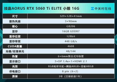 技嘉AORUS GeForce RTX 5060 Ti ELITE 小雕16G评测：时尚静音的2K游戏神卡