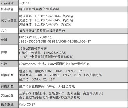 一加16深度体验：性能之上，解锁更强