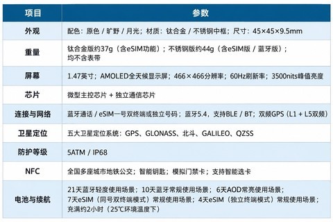 vivo WATCH 6深度体验：轻户外运动好搭档，颜值与实力都在线