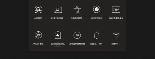 CS-DP1-4A1WPFBSRè 