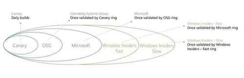 Windows 10汾 õ