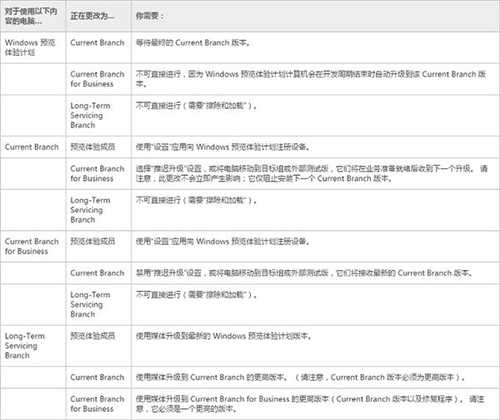 Windows 10汾 õ