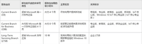 Windows 10汾 õ