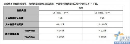 רҵ˫ͲDS-B2617-6/PAֻ 