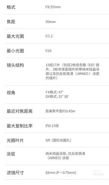 Ȧ黯 ῵ͷZ50/1.2ֻ 
