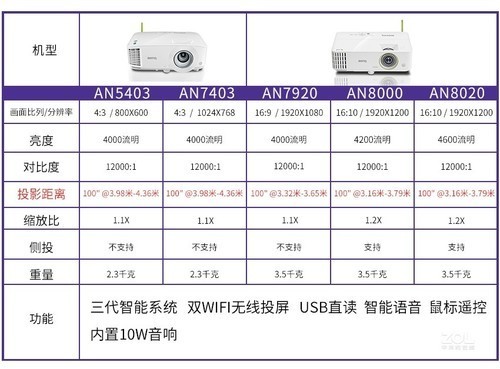 效果美丽 明基AN7403投影机西安现货促 