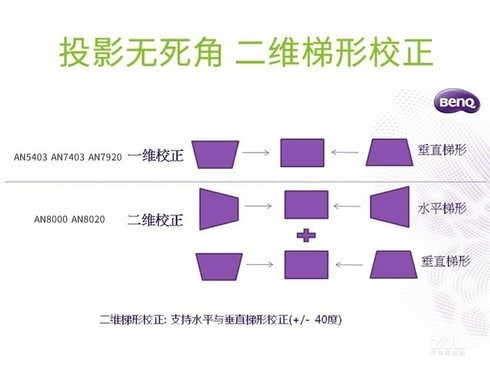 效果美丽 明基AN7403投影机西安现货促 