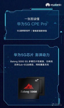 Ϊ5GCPE PROΪҫٷֻ 