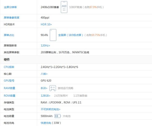 iqoo z1x(8gb/128gb/全网通/5g版)1599元-vivo z5x_西安手机行情