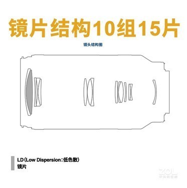 腾龙专卖店 70-300/6.18西光大促3880