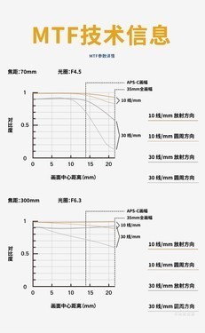 腾龙专卖店 70-300/6.18西光大促3880