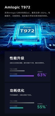 ȫС׵5 PRO 65Ӣֻ 