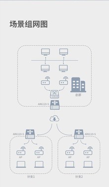 Ϊ·  NetEngine AR6120-Sֻ 
