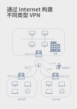 Ϊ·  NetEngine AR6120-Sֻ 