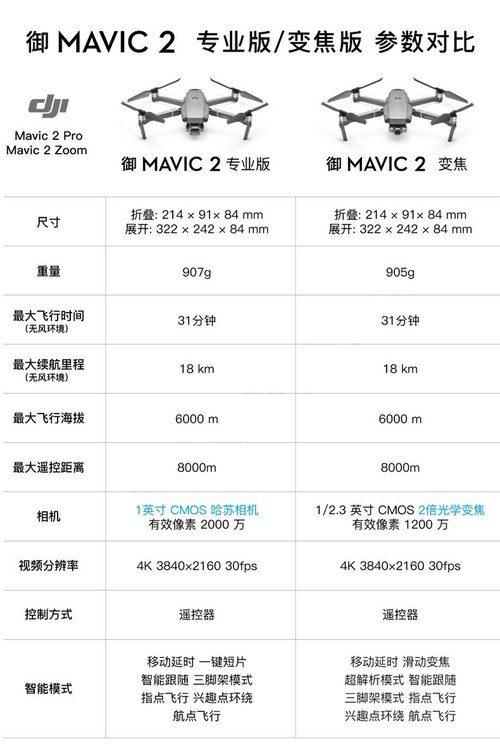 Mavic 2pro/zoom˻ 