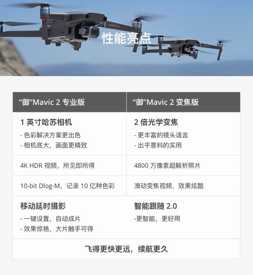 Mavic 2pro/zoom˻ 