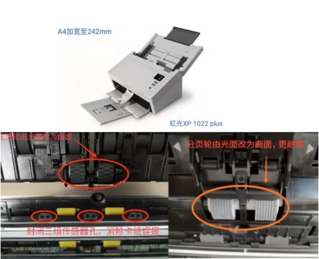  A4 paper feeding two-sided scanner (II) -- Hongguang scanner XP1022plus 
