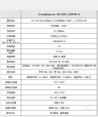 好物推荐 华为S5735S-L24P4S-A交换机