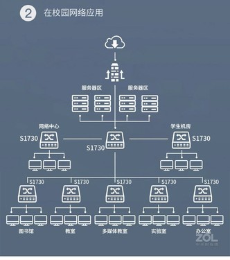 好物推荐 华为S5735S-L24P4S-A交换机