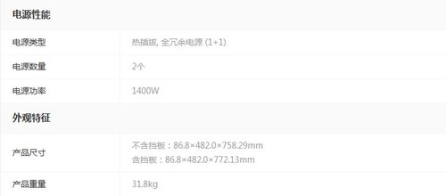 װPowerEdge R750 