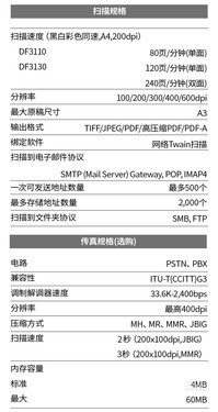 理光IM2500复印机西安捷卓现货特惠 