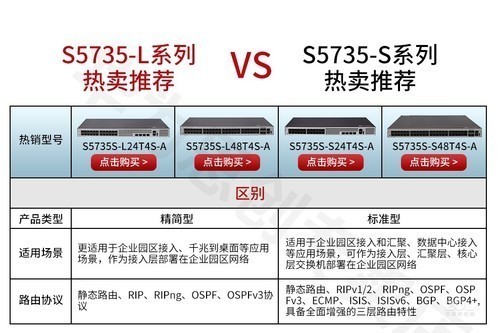 华为 S5735-S 多实例负载均衡 Session 分配不均故障排查：从踩坑到根治的完整实录