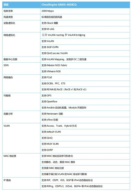 高性能华为CE6865E-48S8CQ-B数据中交换机现货