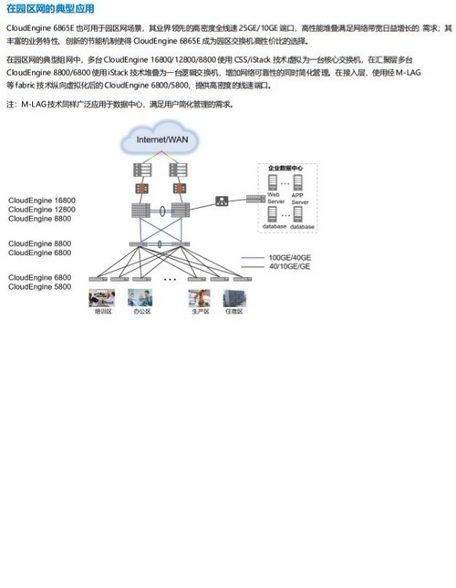 高性能华为CE6865E-48S8CQ-B数据中交换机现货